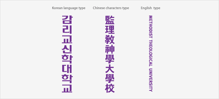 Korean language type, Chinese characters type, English type