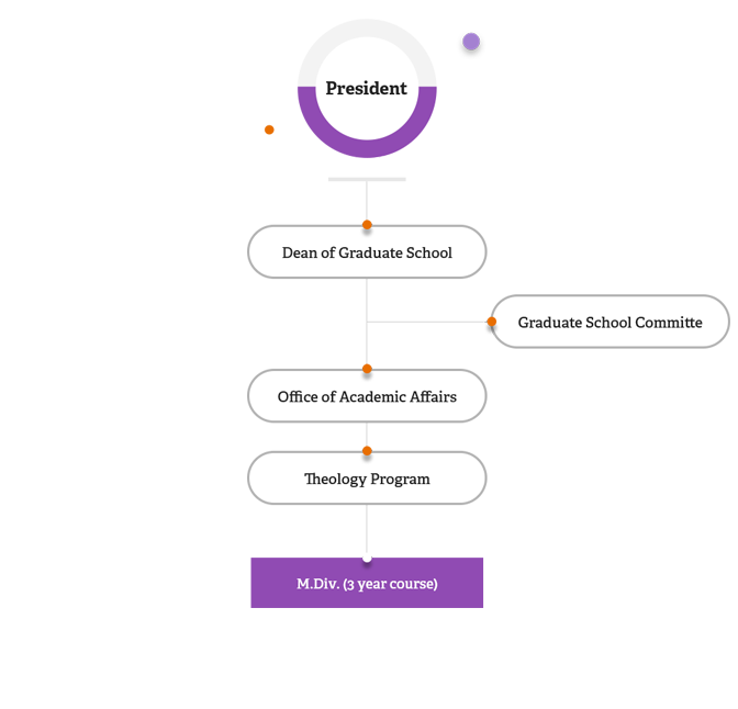 Organization chart